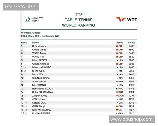 上海乒乓球队引领潮流最新乒乓球意识TOP10榜单揭晓